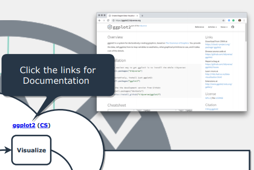 R Cheat Sheet Documentation