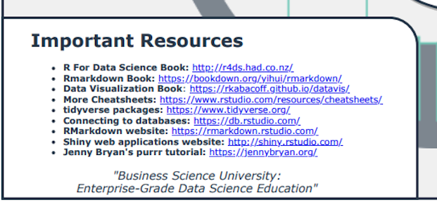 R Cheat Sheet Important References