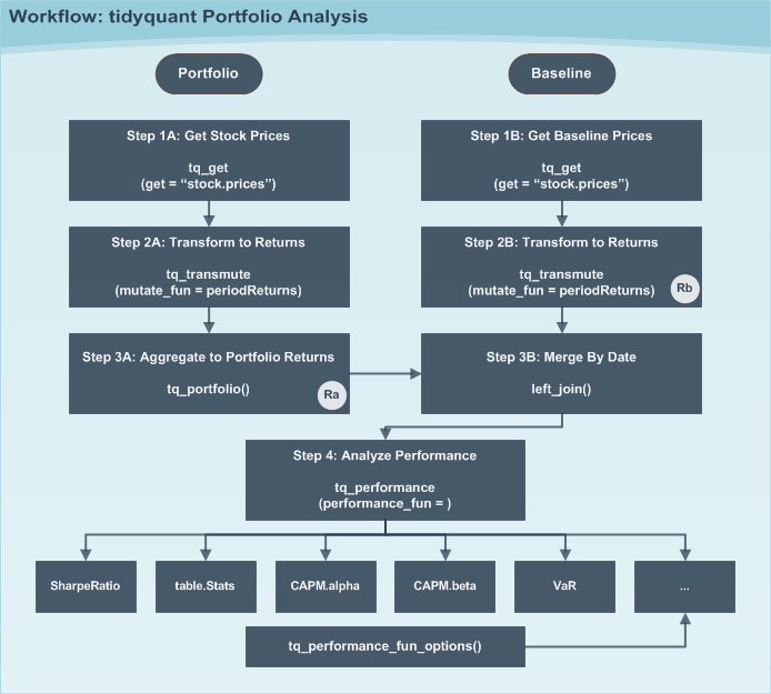 Portfolio Workflow