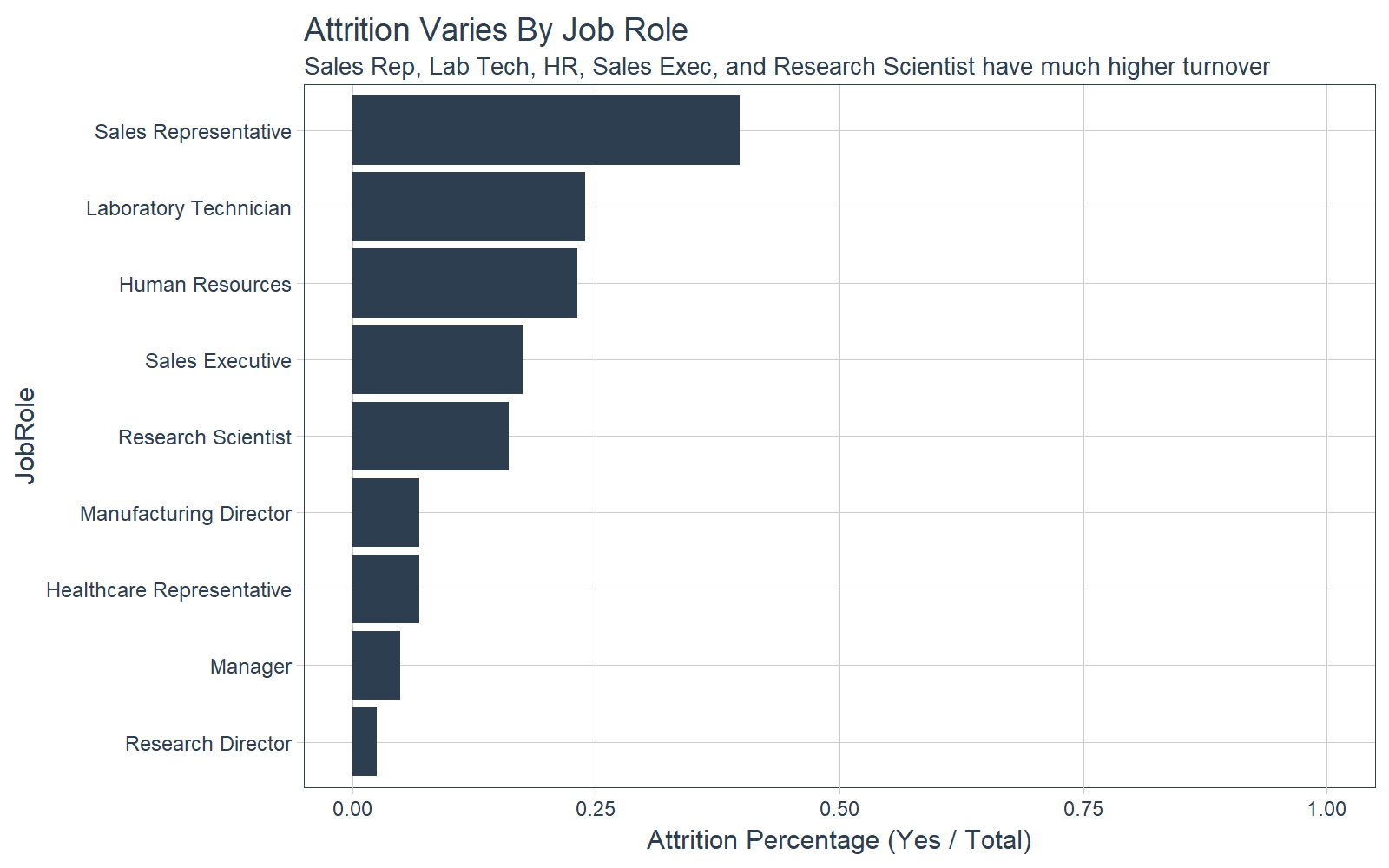 HR Analytics: Using Machine Learning To Predict Employee Turnover | R ...