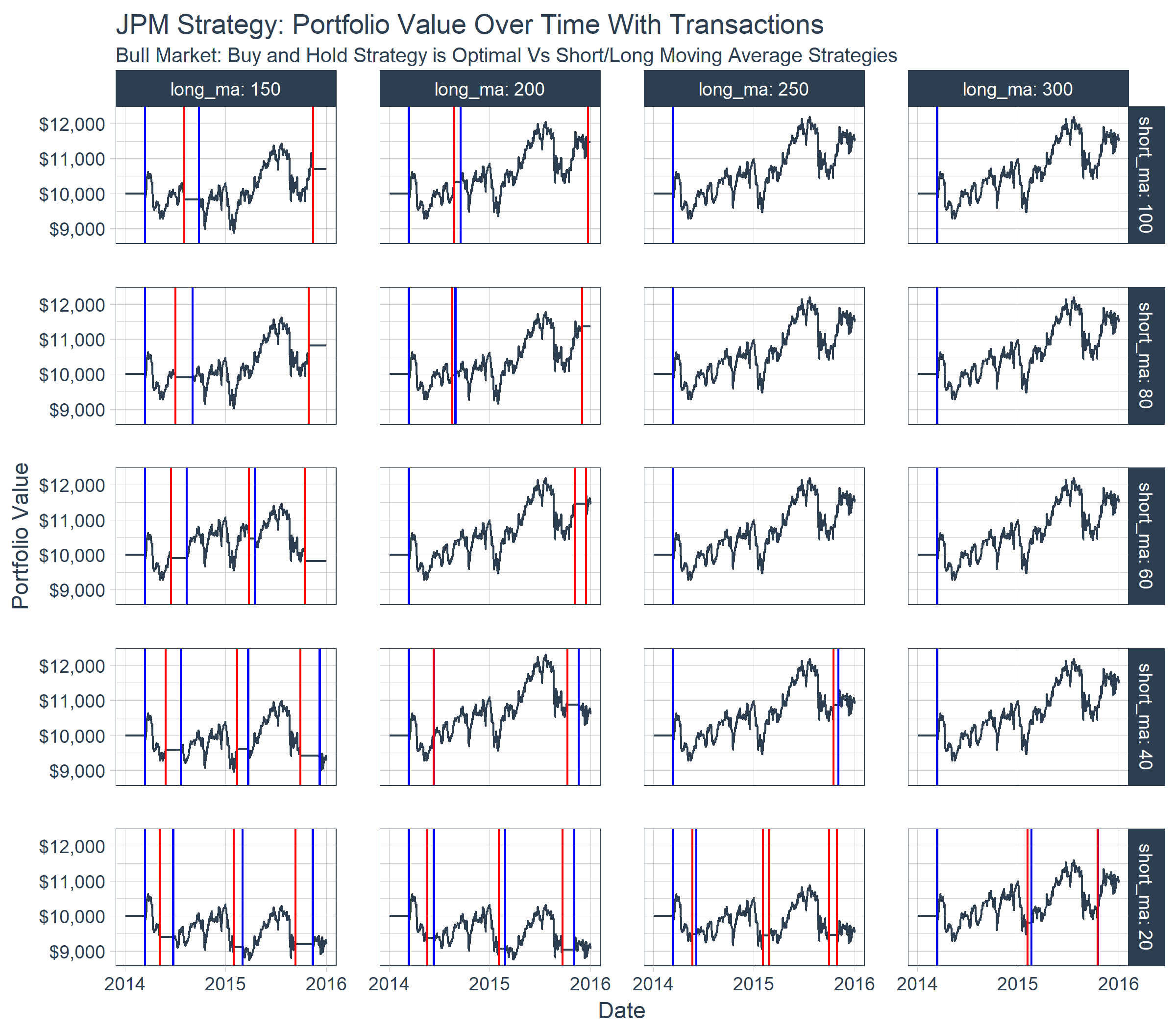 Algorithmic Trading: Using Quantopian's Zipline Python ...